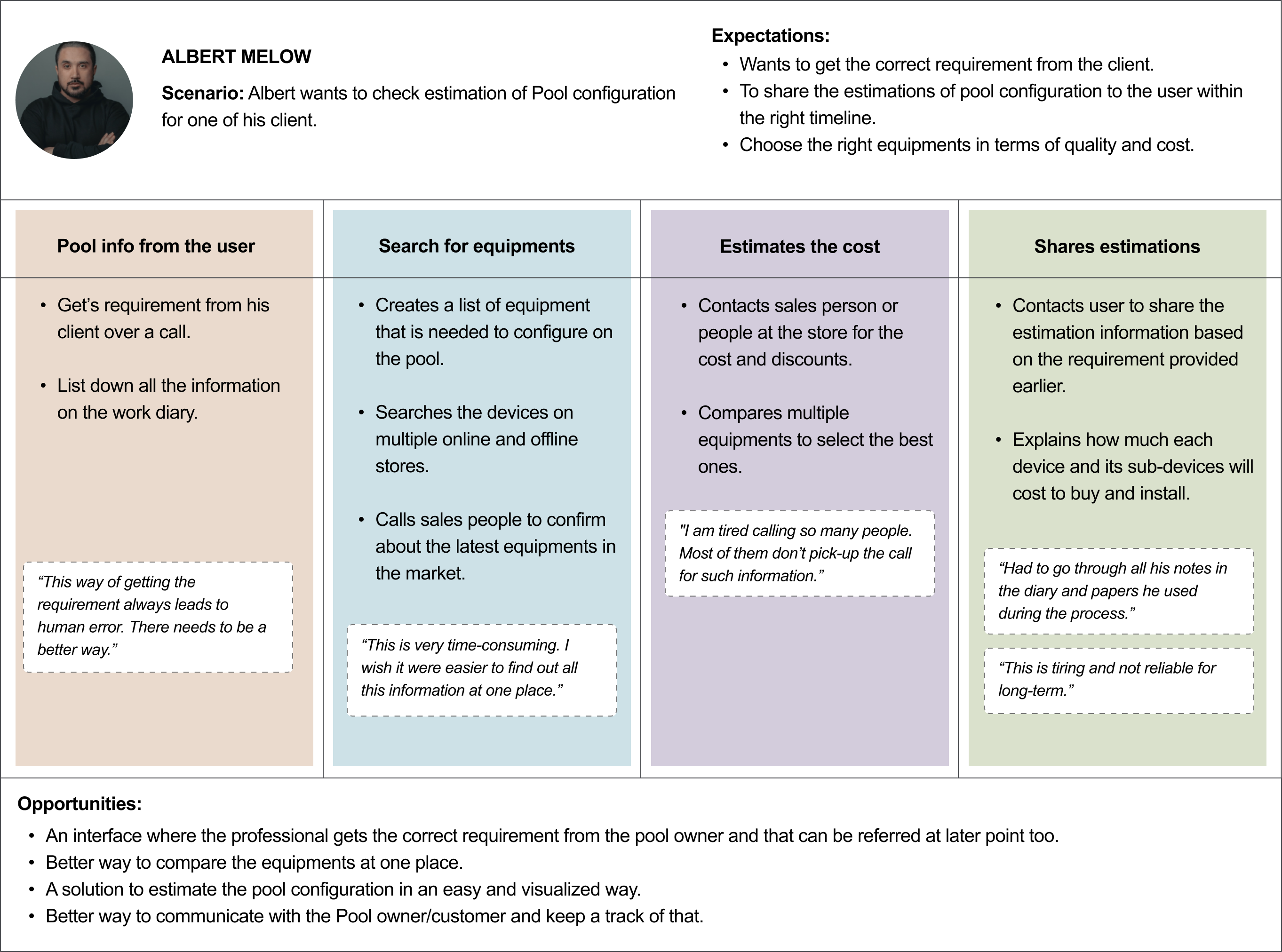 User Journey